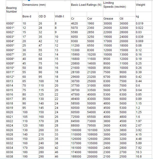 6011 2RS Sealed Full Ceramic Bearings Low Friction Coefficient 2.5mm