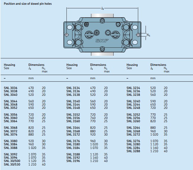 Large SNL series Plummer block housing SNL3144 SNL 3144 pillow block