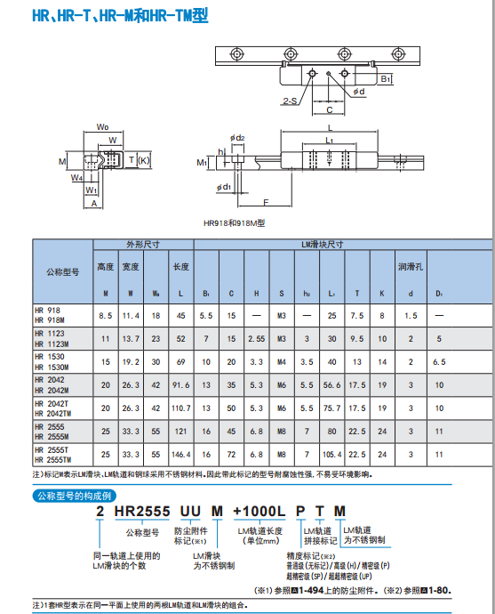 THK Guide Way HR2042+L220 Block Bearing HR2042 THK Linear Ball Bearing HR2042 Linear Bearing