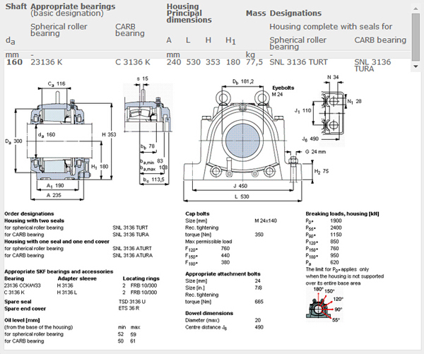 SN SD SNN SNL Split Plummer Block Bearing housing units SNL 3136 SNL