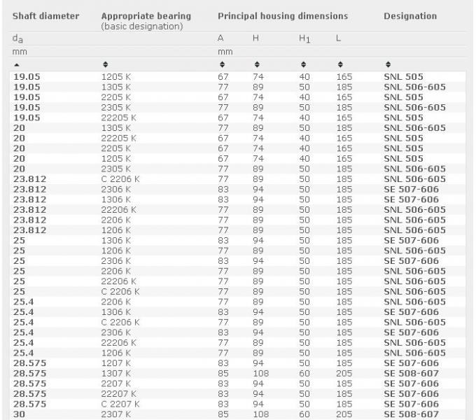 SNL series SNL516613 SKF Plummer Block Bearings Housing SNL 516 SNL516613
